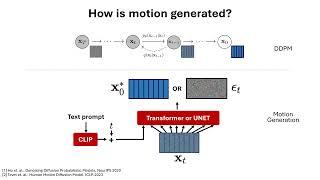 Guided Motion Diffusion for Controllable Human Motion Synthesis