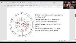 Chiron – North Node – Dark Moon Lilith Triple Conjunction