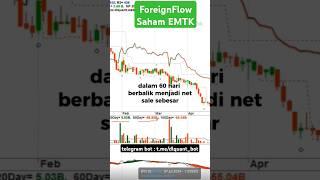 #ForeignFlow #Saham #EMTK #trading