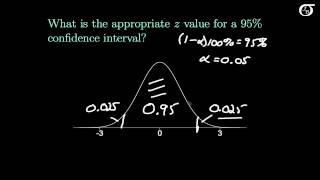 Finding the Appropriate z Value for the Confidence Interval Formula Using a Table