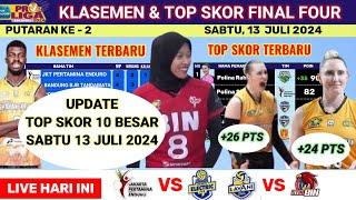 UPDATE KLASEMEN & TOP SKOR TERBARU Final Four Proliga 2024- 13 Juli 2024-JAKARTA BIN vs JKT Electric