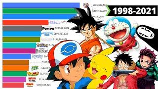 Highest Grossing Anime Movies of All Time 1998 - 2021