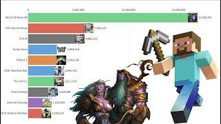 Most Popular Games 2004 - 2020