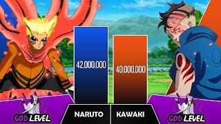 NARUTO VS KAWAKI Power Levels I Naruto  Boruto Power Scale I Anime Senpai Scale