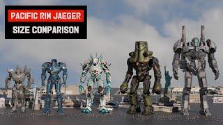 Pacific Rim Jaegers Size comparison 3D