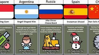 Comparison Prohibited Christmas Presents In Different Countries #datacloud #comparison #christmas