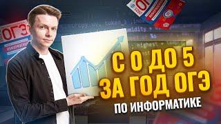 Как подготовиться к ОГЭ по информатике с 0 до 5 за год?