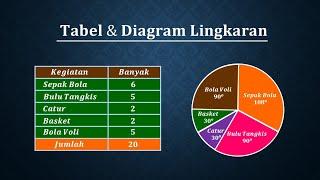 Cara menyajikan data dalam bentuk tabel dan diagram lingkaran