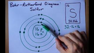 How to Draw the Bohr-Rutherford Diagram of Sulfur