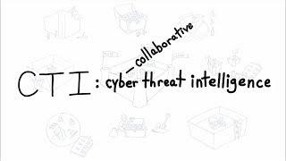 Cyber Threat Intelligence Explained