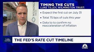 Fed should follow ECB on rate cuts soon says Wilmington Trusts Luke Tilley