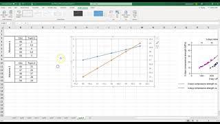 Excel 4 eksen grafik çizme Eksen ekleme nasıl yapılır