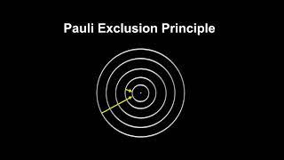 Classroom Aid - The Pauli Exclusion Principle