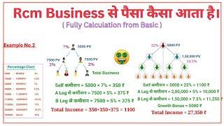 Rcm से पैसा कैसा आता है जानिए नया प्लान द्वारा  Rcm New Business Plan 2023  Rcm Business Plan