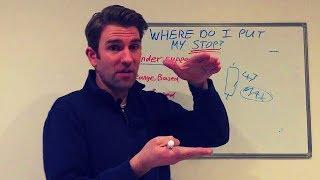 Great Tips on Where To Place Your Stop Loss 