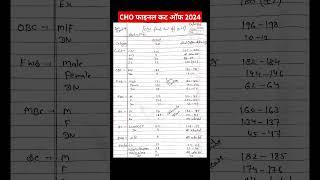 Rajasthan cho final cut off 2024 । cho final cut off  2024।  CHO DOCUMENT VERIFICATION #chocutoff