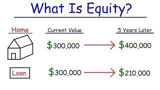 Personal Finance - Assets Liabilities & Equity