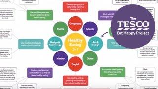 An introduction to our Healthy Eating topic for teachers
