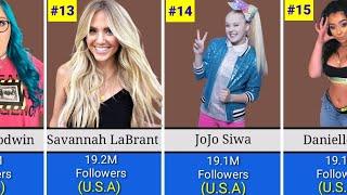 Female TikTok Stars With The Most Followers  Famous Girls TikTok Stars.