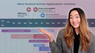 How to Apply to Medical School