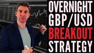 GBPUSD Breakout Strategy for Day Traders 