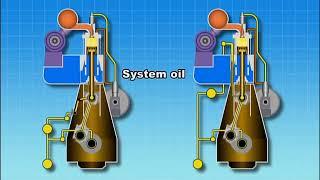 Ship Engines Lubrication System Explained