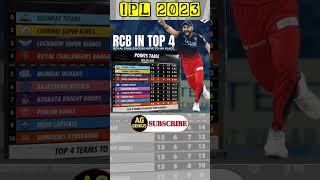  IPL 2023 Points Table  RCB Qualify For Playoff  #rcb #kkr #mi #csk #gt #lsg #rr #dc #pbks #srh