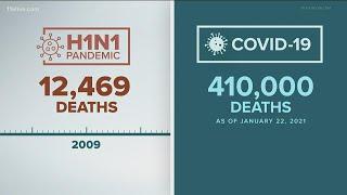 COVID-19 death toll compared to historic tragic events