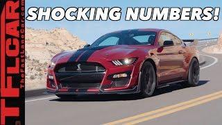 Breaking News The New 2020 Ford Mustang Shelby GT500 Has an Unbelievable Amount Of Horsepower