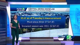 California Sierra Snow Lab totals show the highest since 2016-17