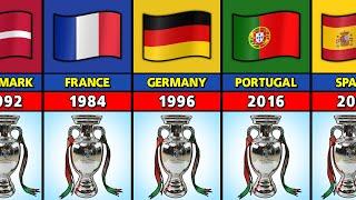 All UEFA EURO Winners.