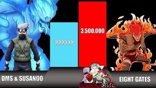 KAKASHI VS MIGHT GUY POWER LEVELS OVER THE YEARS 2024  NARUTO BORUTO