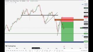  Weekly Forex Forecast  EURUSD GBPUSD USDJPY AUDUSD XAUUSD OIL 02092024Supply And Demand BTC