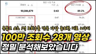 유튜브 쇼츠 어떻게 해야 조회수를 늘릴 수 있을까?