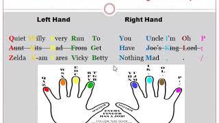 Touch Typing Basics Keyboarding CSEC EDPM