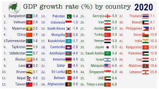 The economic growth rate of all Asian countries 1990-2020 TOP 10 Channel