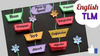 Parts Of Speech English Project Parts Of Speech English TLM English Grammar Chart English TLM