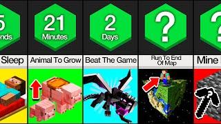 Comparison How Long Does It Take To __ In Minecraft?