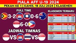 Hasil Piala Aff U19 2024 Hari ini - Laos vs Australia - Klasemen AFF U19 2024 terbaru