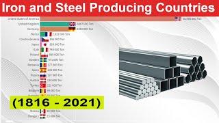 Iron and Steel Producing Countries from 1816 to 2021  Highest Iron and Steel Production