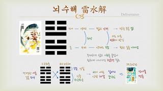 야매 주역 - 40 뇌수해 괘의 설명