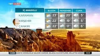 Trt Haber Hava Durumu 7-8-9-Nisan 2021