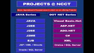 NCCT IEEE Projects Java J2EE Android NS2 DotNET Matlab IEEE 2012