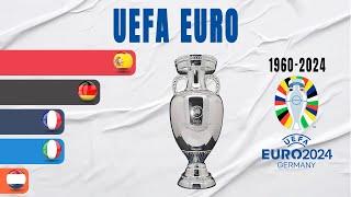 EURO All Winners 1960-2024  UEFA European Championship