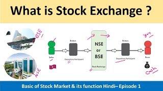 Basic of Stock market & its function  What is Stock Exchange - NSE & BSE role in Market  Episode 2