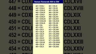 Roman Numbers 400 to 500