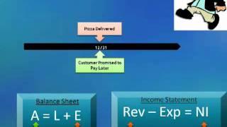 2 3 Financial Reports   Income Statement