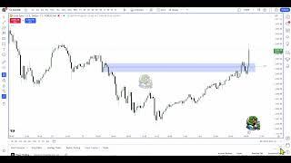 ICT Student New York $9098 Gold Scalp Live Execution on Trading View