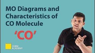 MO Diagram and Characteristics of CO Molecule  Part-2  by Ved Sir  Chem academy