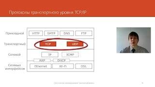 Транспортный уровень  Курс Компьютерные сети